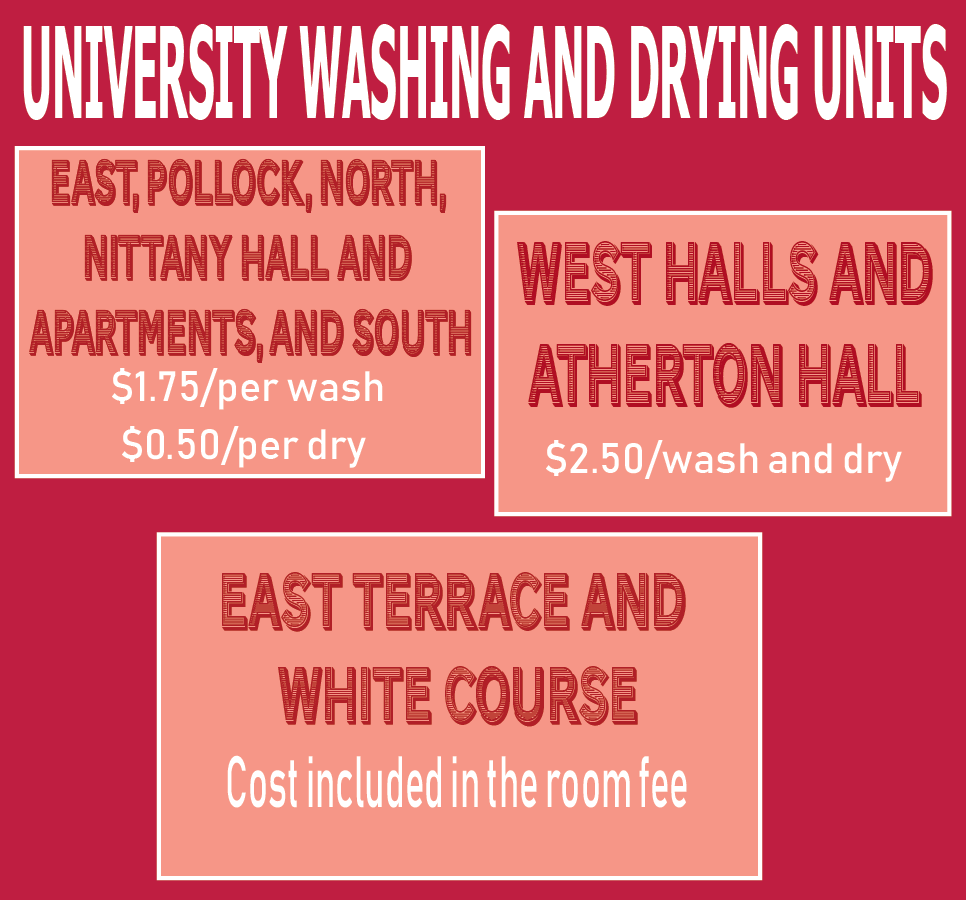 campus laundry graphic